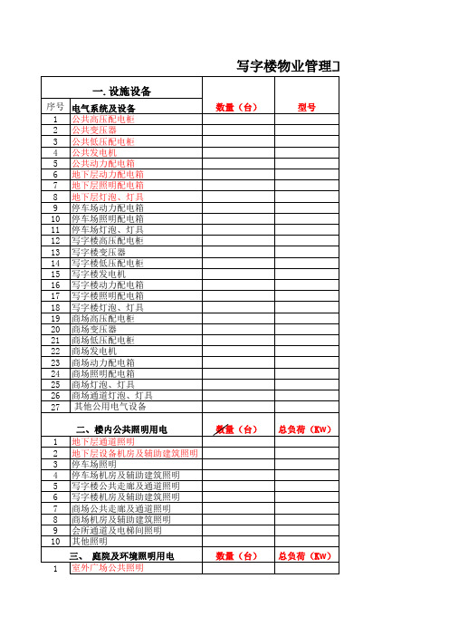 写字楼物业管理工程预算表(通用版)