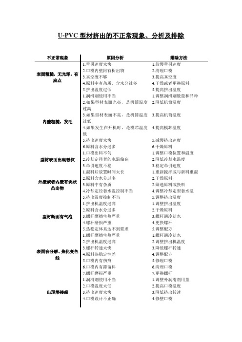 U-PVC型材挤出的不正常现象、分析及排除