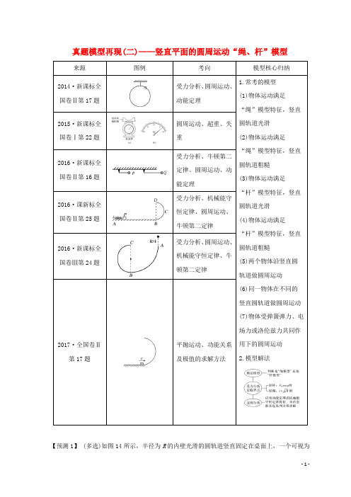 高考物理二轮复习 真题模型再现2 竖直平面的圆周运动