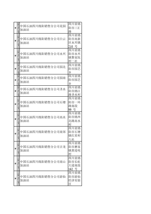 中石油绵阳地区加油站一览表20130124