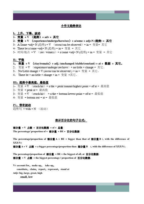 雅思小作文表示趋势