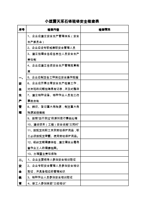 (安全管理套表)小型露天采石场现场安全检查表(下载版)