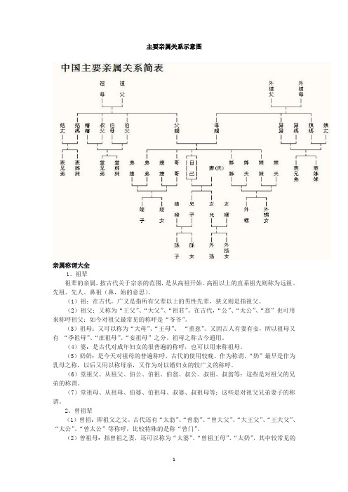 亲属关系及称谓大全