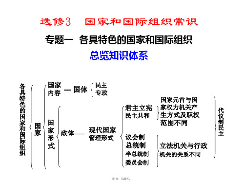 2011届高考政治第一轮考点复习课件5