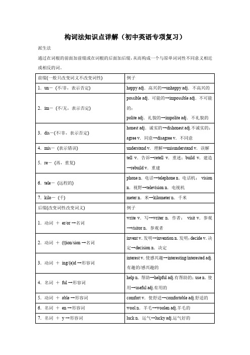 构词法知识点详解(初中英语专项复习)3