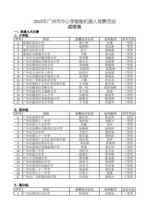 2010年广州市中小学智能机器人竞赛活动获奖名单