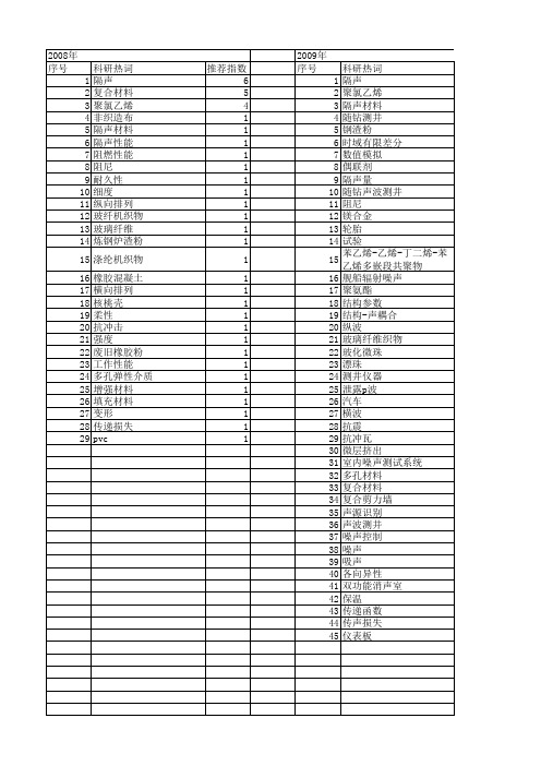 【国家自然科学基金】_隔声_基金支持热词逐年推荐_【万方软件创新助手】_20140730