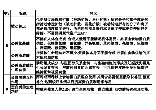 营养名词解释(2)(1)