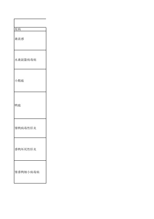 番鸭疾病预防方案