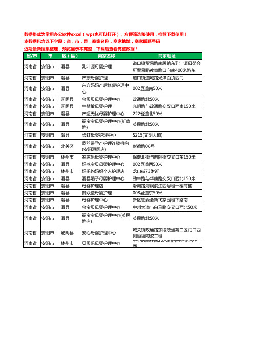 2020新版河南省安阳市月子护理工商企业公司商家名录名单黄页联系号码地址大全20家