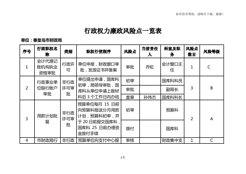 行政权力廉政风险点一览表