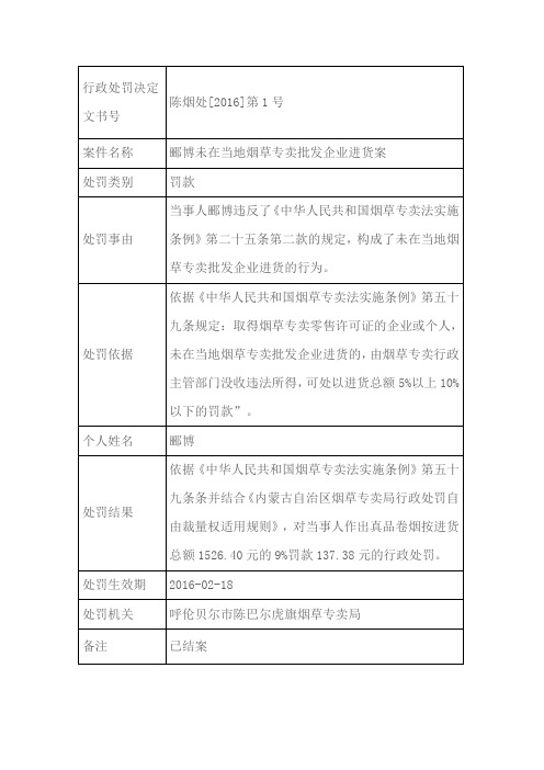 行政处罚决定文书号