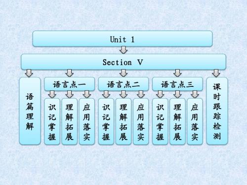 高中英语牛津版选修七Unit 1   Section Ⅴ   Project