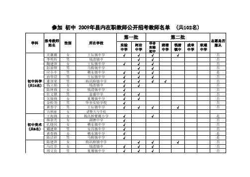 2009年县内在职教师公开招考教师名单