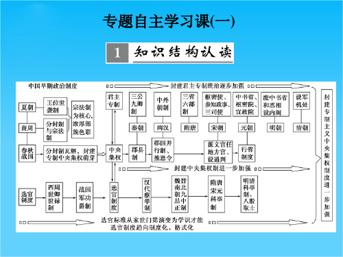2017版高考历史人教版(全国)一轮复习课件单元自主学习课一古代中国的政治制度