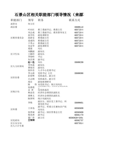 石景山区相关职能部门领导情况