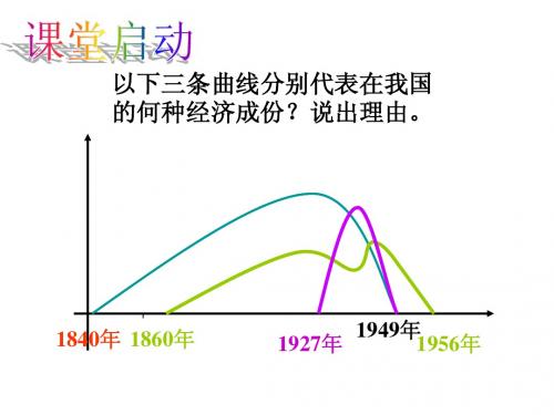 高三历史课件：民族资本主义的进一步发展