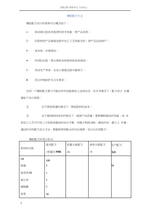 各种橡胶配方非常齐全
