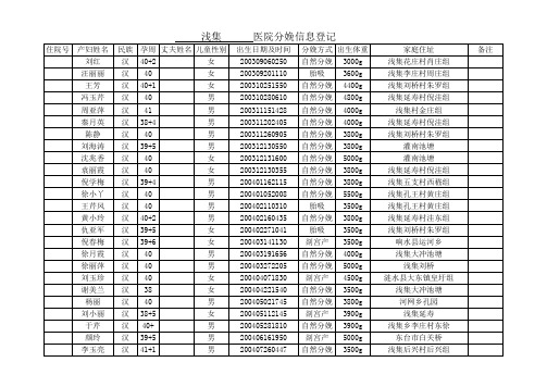 分娩登记