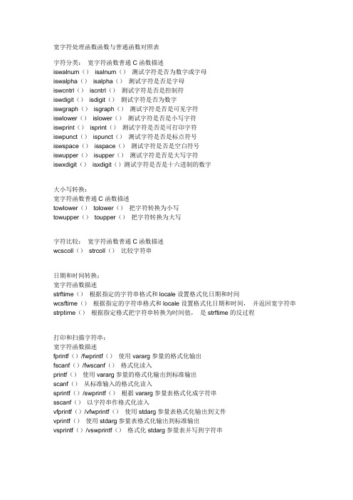 ANSI与UNICODE字符函数对照表