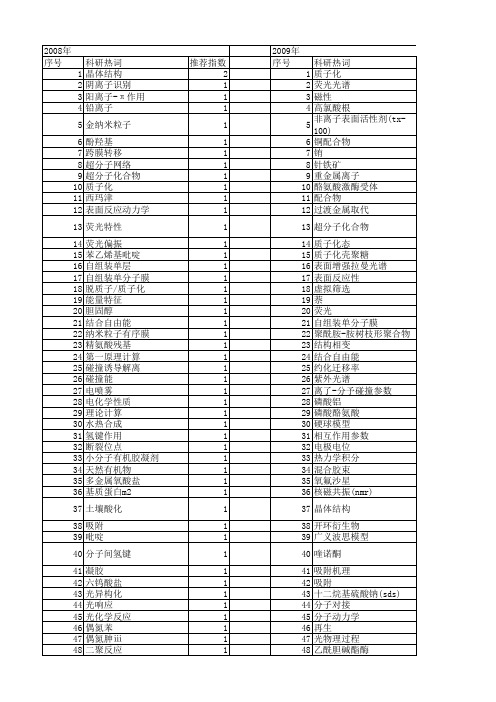 【国家自然科学基金】_质子化作用_基金支持热词逐年推荐_【万方软件创新助手】_20140801