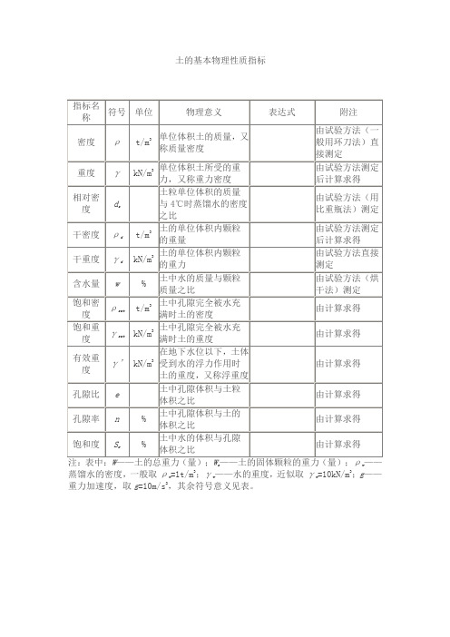 土的基本物理性质指标