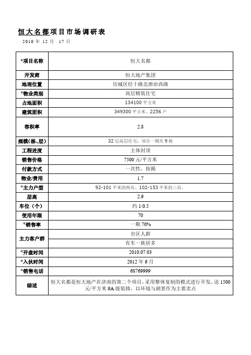 济南2010年房地产市场资料整理综合(住宅类)