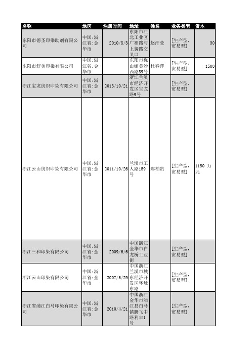 2018年金华市印染行业企业名录122家