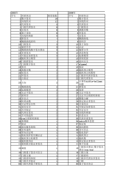 【国家自然科学基金】_签名验证_基金支持热词逐年推荐_【万方软件创新助手】_20140730