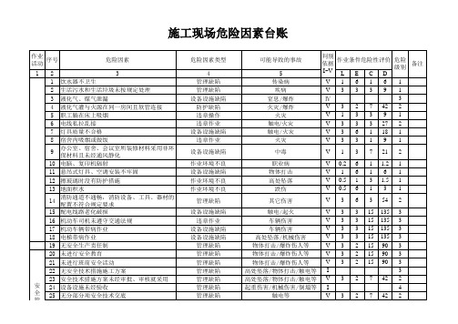 施工现场危险因素台账及控制措施