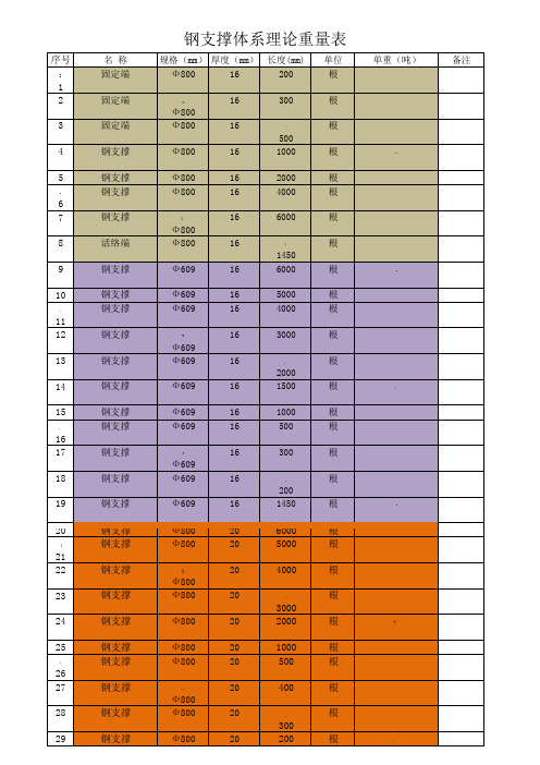 钢支撑80020结算重量表