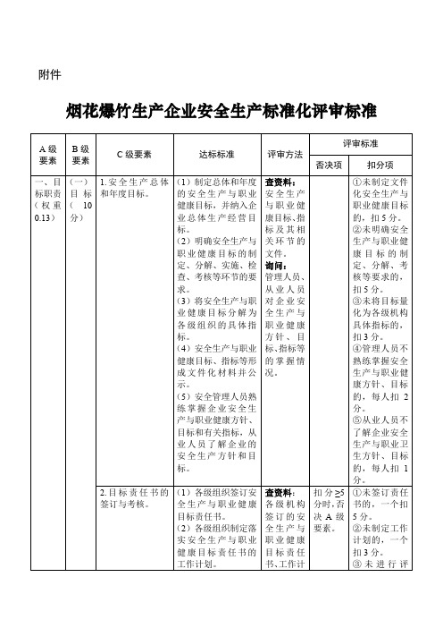 烟花爆竹生产企业安全生产标准化评审标准-国家安全生产监督管理总局