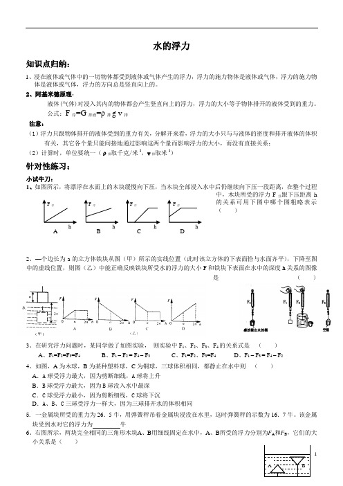 水的浮力