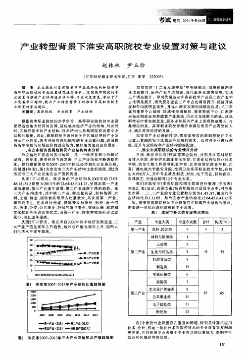 产业转型背景下淮安高职院校专业设置对策与建议