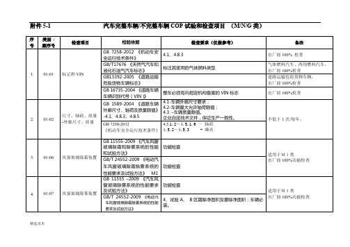 汽车生产一致性COP试验和检查项目