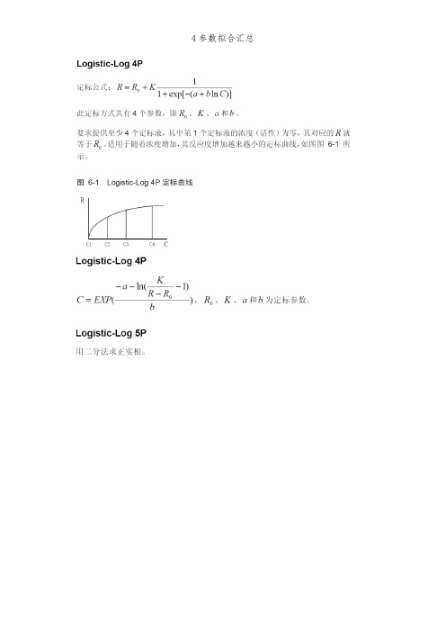 4参数拟合汇总