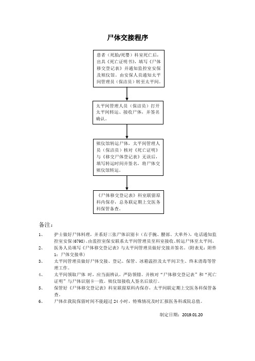 尸体交接程序