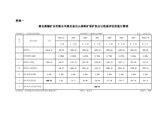 肃北鼎铖矿业有限公司肃北县白山泉铁矿采矿权出让收益评估