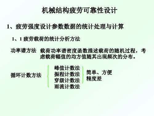 疲劳可靠性设计