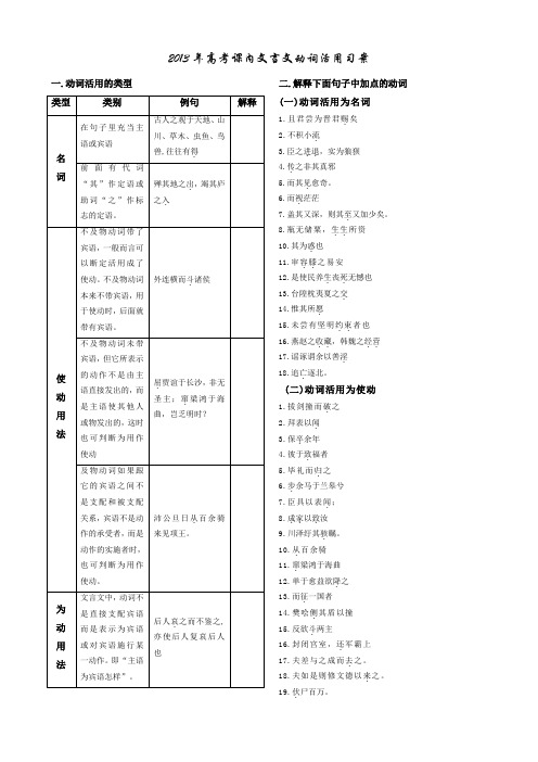 2013年高考语文课内文言文【动词的活用】归纳学生         安乡一中    龚德国