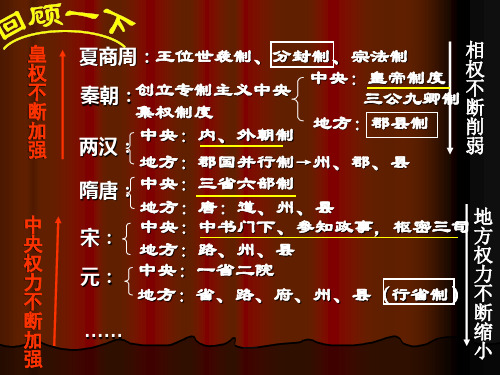 高一历史课件-1.4 专制时代晚期的政治形态