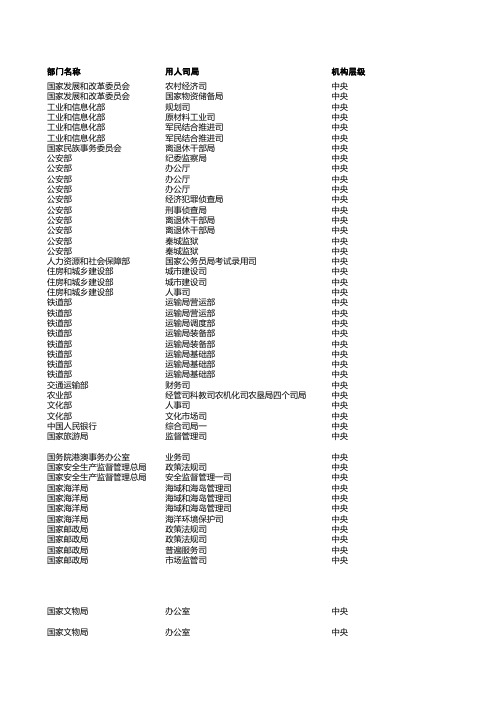 补充录用公务员职位表