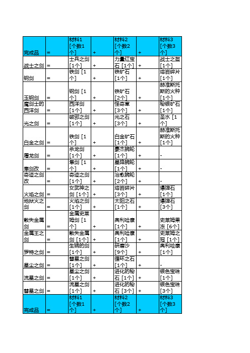 勇者斗恶龙 中文版炼金合成表完全版