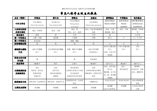 主要人体寄生比较表(吸虫与原虫)