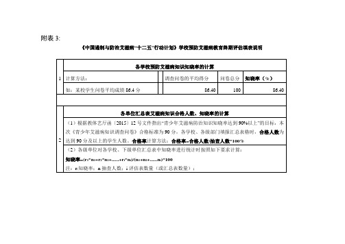 艾滋病知识合格人数、知晓率的计算