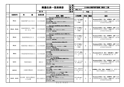 脱硫项目常用自动化仪表一览表