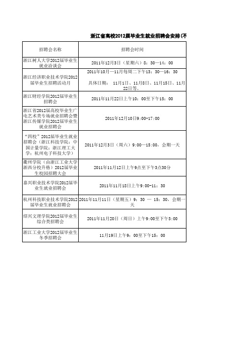 浙江省高校2012届毕业生就业招聘会安排(不断更新)(1)