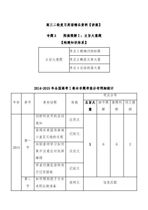 [精品]新高三英语二轮复习专题03 阅读理解Ⅰ主旨大意题及答案