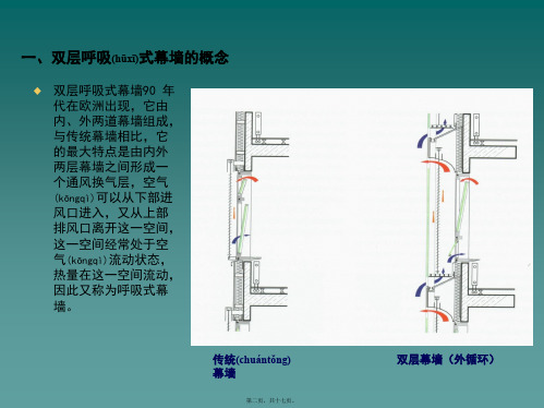 医学专题双层呼吸式幕墙介绍