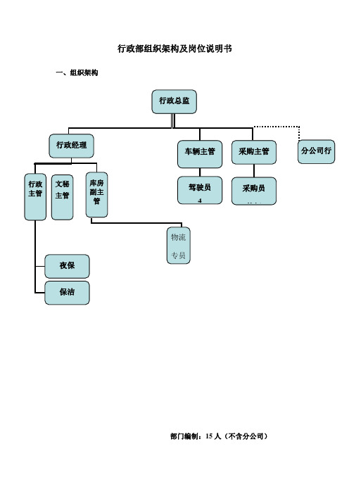 行政部组织架构及岗位说明书